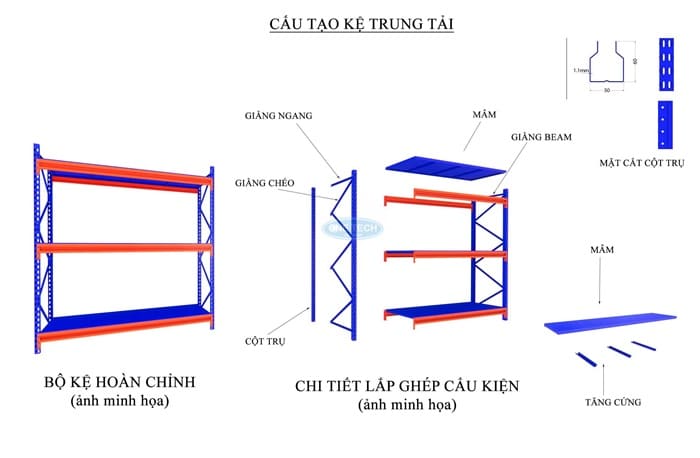 Kệ cấu tạo từ các chi tiết độc lập